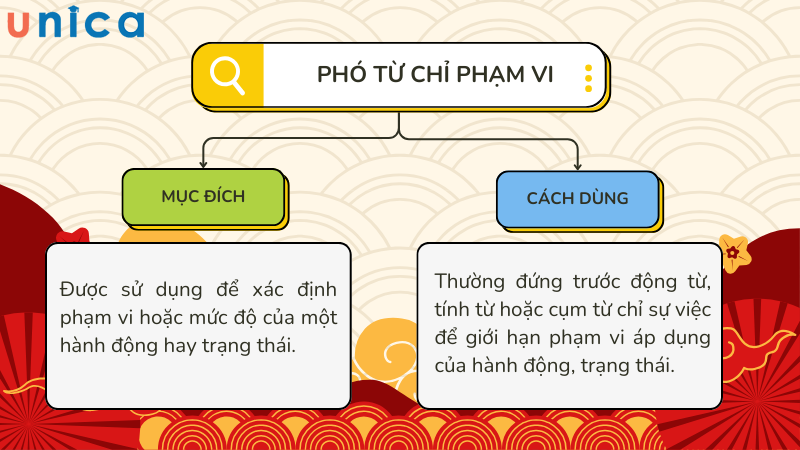 Phó từ chỉ phạm vi giúp người nói làm rõ được giới hạn của sự việc một cách cụ thể hơn