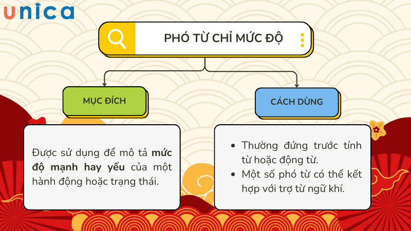 Phó từ chỉ mức độ có thể biểu thị cường độ từ thấp đến cao