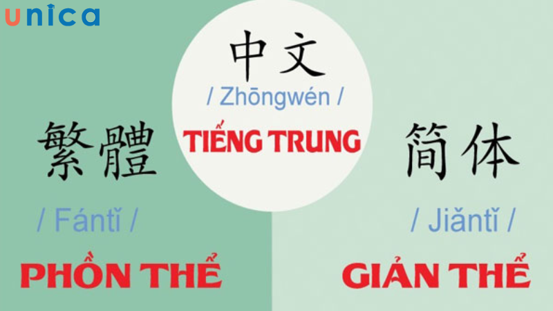 Tiếng Hán Phồn thể và Giản thể đều là hệ thống chữ viết của người Trung Quốc