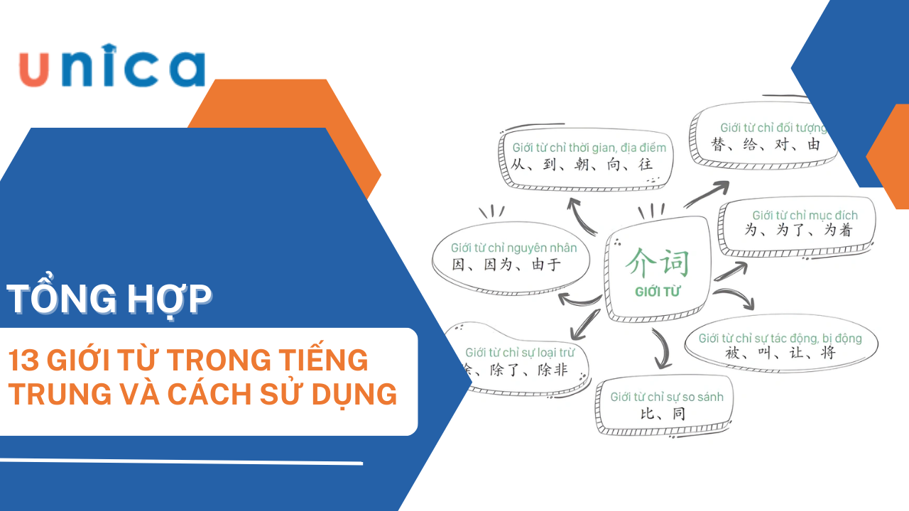 13 giới từ trong tiếng Trung và cách sử dụng chi tiết