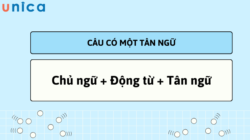 Trong các câu đơn giản, tân ngữ thường xuất hiện sau động từ