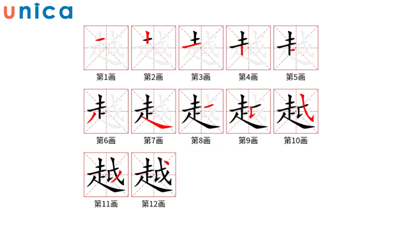 Tiếng Trung thường được tạo từ nhiều nét viết khác nhau, một số ký tự còn dễ gây hiểu nhầm nếu không quan sát kỹ