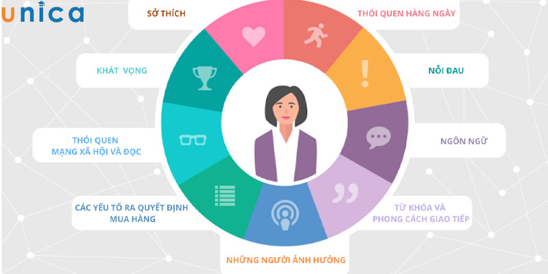 AIDA giúp Marketer định hình được chân dung khách hàng