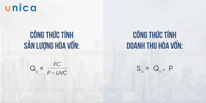 Công thức tính điểm hòa vốn theo sản lượng