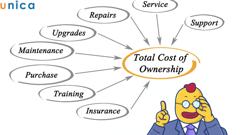 TCO xuất hiện từ thế kỷ 20