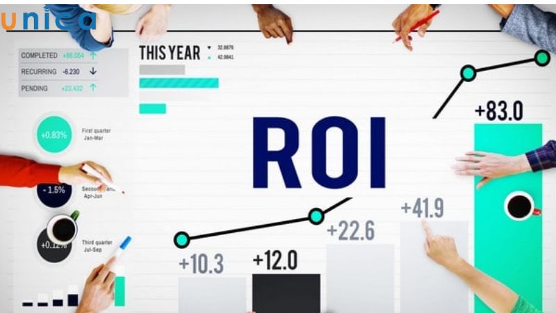 Cách tính ROI trong Marketing