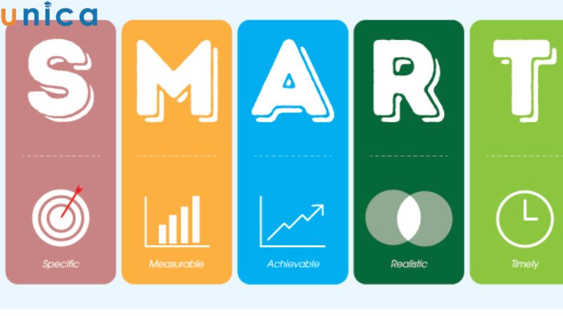 Ứng dụng khung SMART để thiết lập mục tiêu kinh doanh