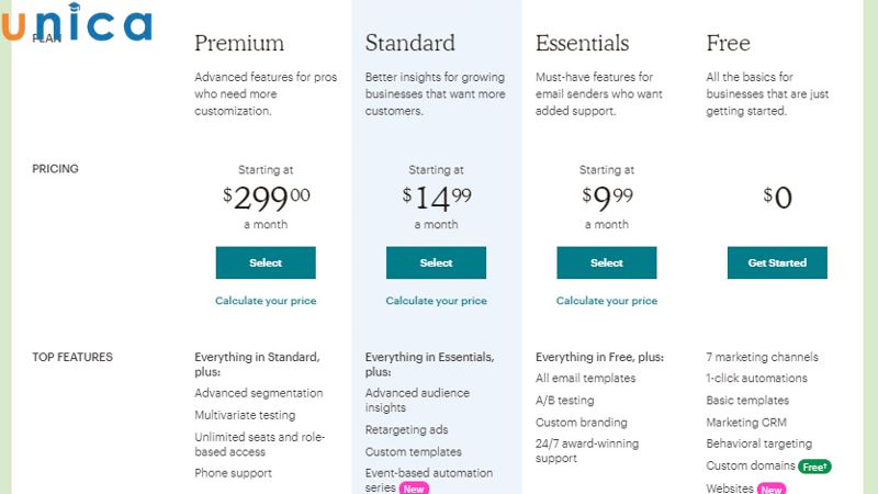 Chi phí sử dụng Mailchimp