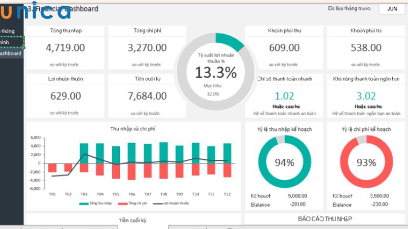 Lưu ý cần quan tâm khi lập báo cáo quản trị doanh nghiệp