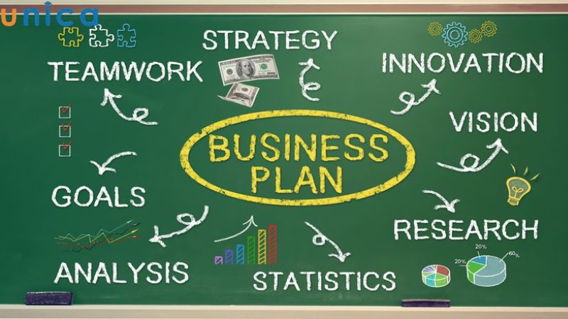 Business plan là gì?