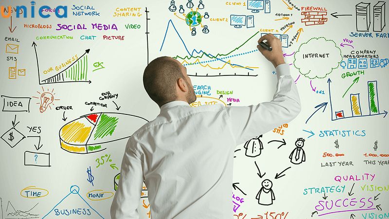 Business plan giúp bạn xác định được điểm mạnh - điểm yếu của doanh nghiệp