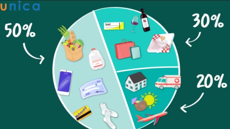 Hoạch định tài chính đóng vai trò vô cùng quan trọng đối với cá nhân
