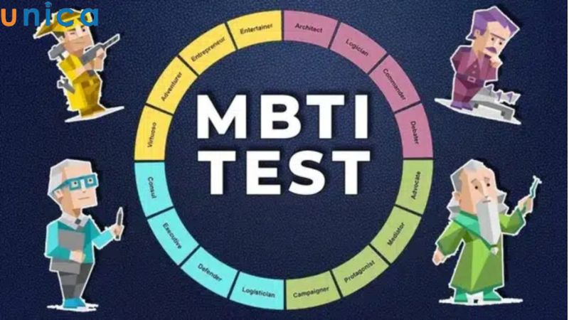 Tiêu chí đánh giá tính cách MBTI