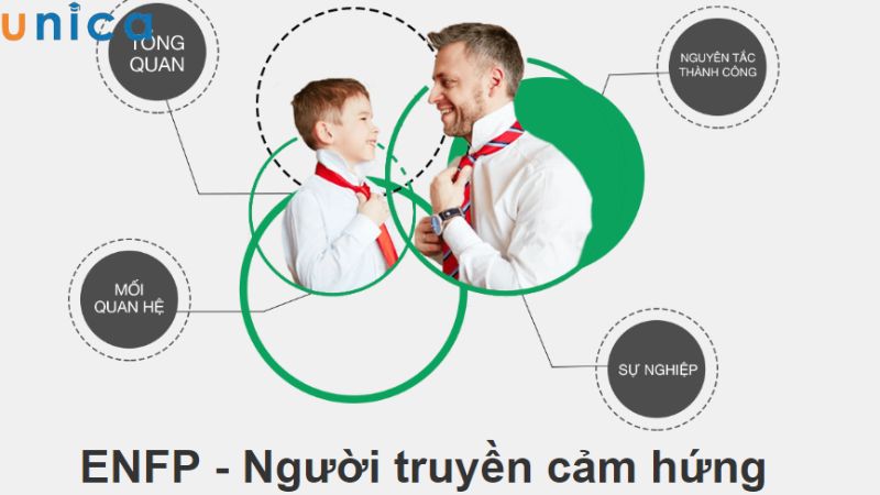 ENFP là những cá nhân tràn đầy năng lượng và sáng tạo