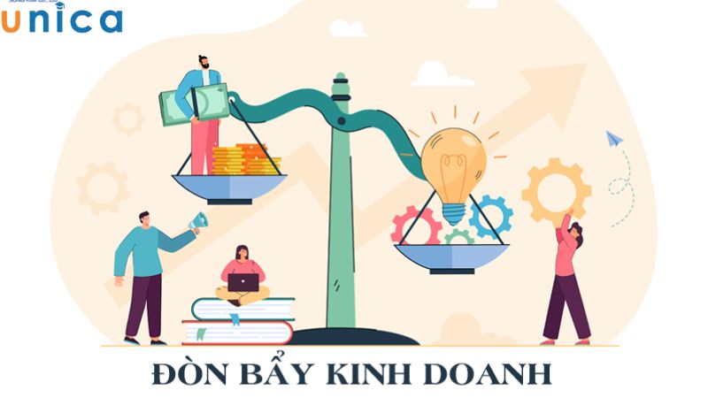Đòn bẩy kinh doanh là gì?
