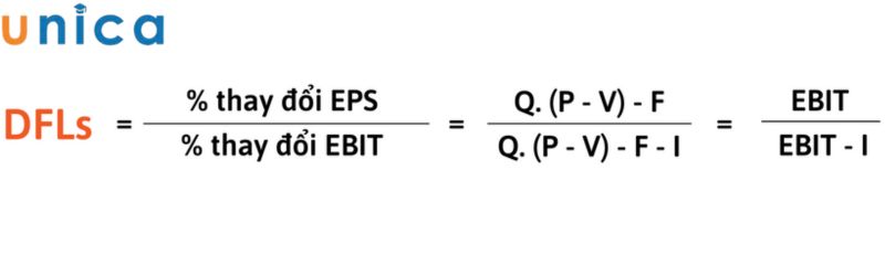 Công thức tính đòn bẩy tài chính