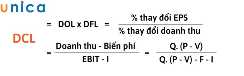 Công thức tính đòn bẩy tổng hợp