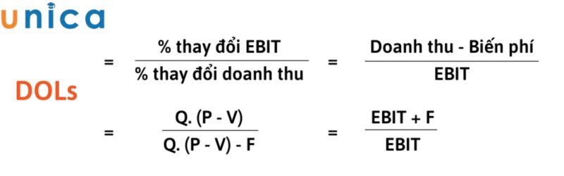 Công thức tính đòn bẩy hoạt động
