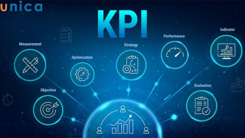 KPI tài chính là chỉ số phản ánh tình hình tài chính tổng thể