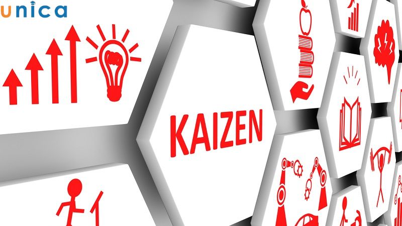 Lịch sử phát triển của Kaizen