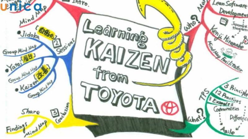 Kaizen giúp xây dựng nền tảng văn hóa doanh nghiệp