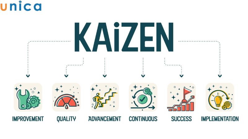 Nguyên tắc cốt lõi của Kaizen trong sản xuất