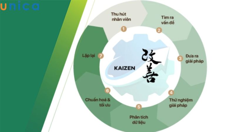 Phân tích kết quả và đánh giá hiệu quả áp dụng Kaizen