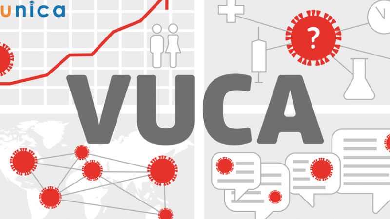 VUCA là gì?