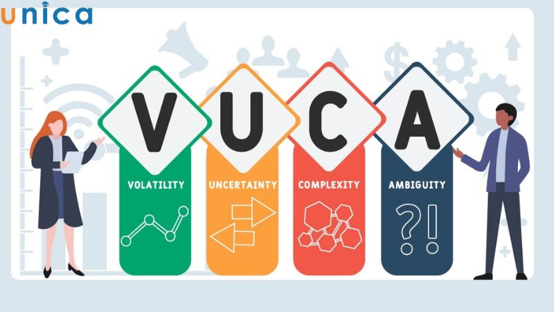 Ý nghĩa thuật ngữ VUCA