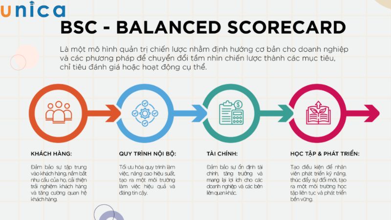 Đo lường và đánh giá các yếu tố mục tiêu