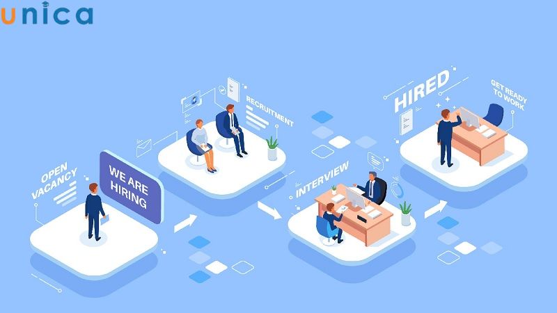 Nguyên tắc tuyển Mass là xây dựng quy trình sàng lọc chuyên nghiệp