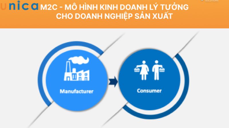 Mô hình M2C là gì?