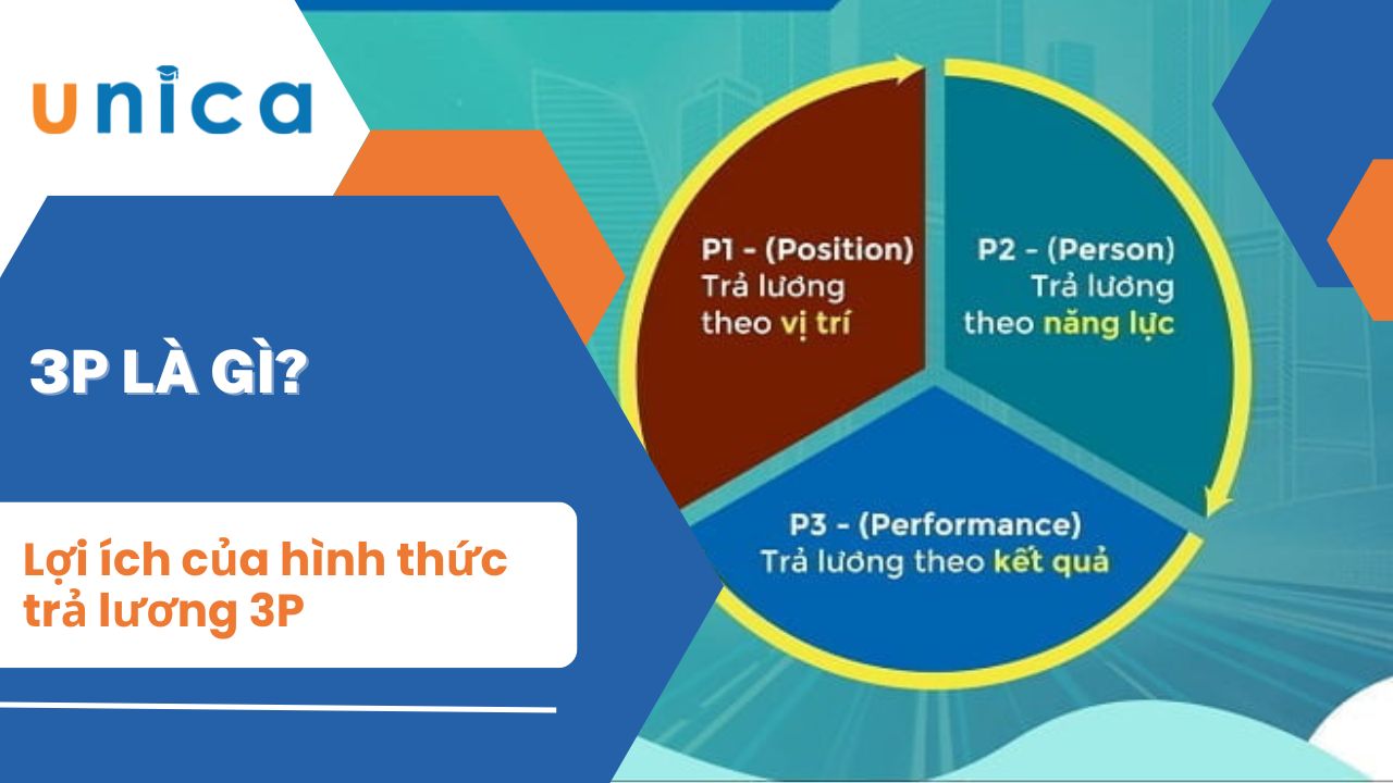 3P là gì? Lợi ích của hình thức trả lương 3P