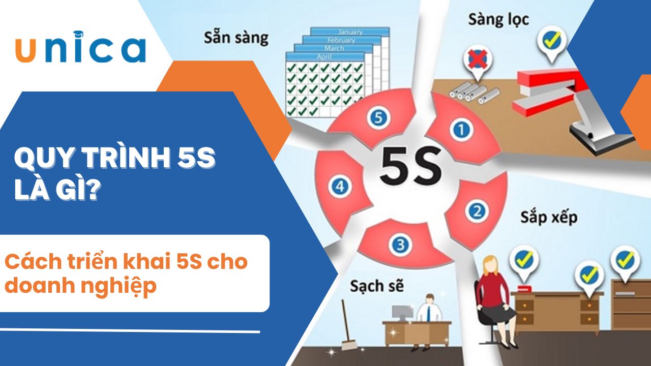 Quy trình 5S là gì? Cách triển khai 5S cho doanh nghiệp
