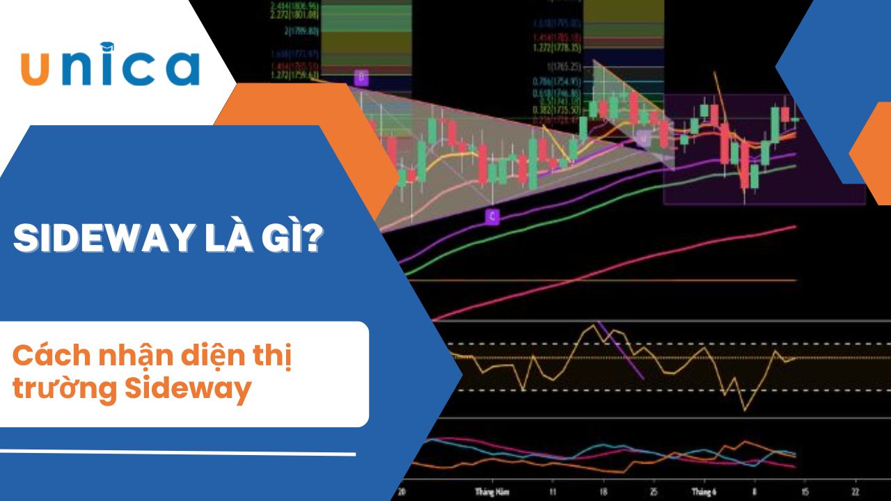 Sideway là gì? Cách nhận diện thị trường Sideway
