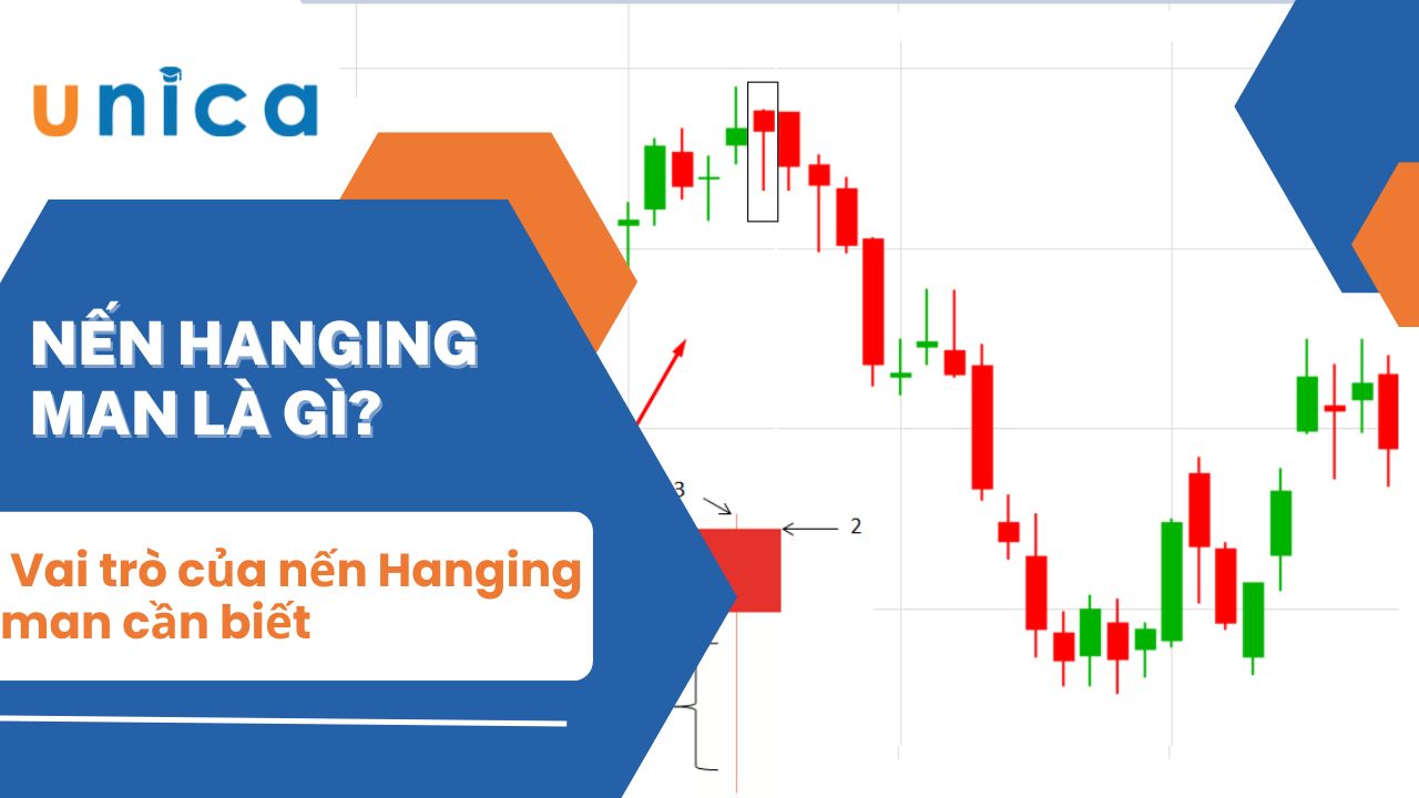 Nến Hanging man là gì? Vai trò của nến Hanging man