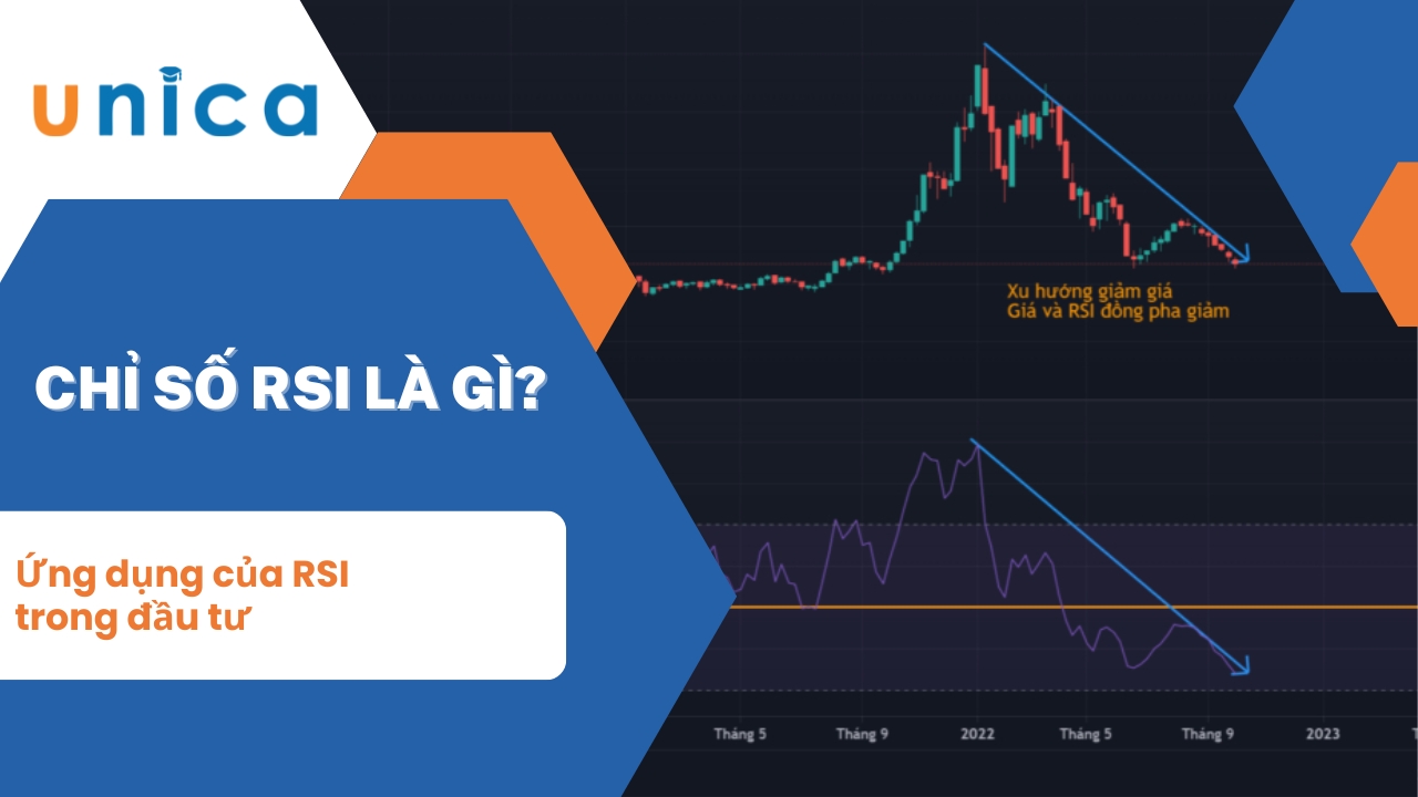 Chỉ số RSI là gì? Ứng dụng của RSI trong đầu tư