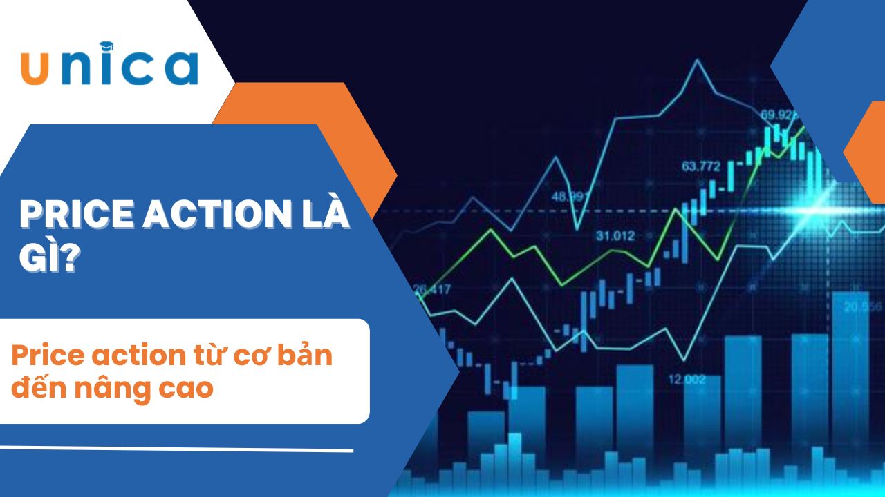Price action là gì? Price action từ cơ bản đến nâng cao