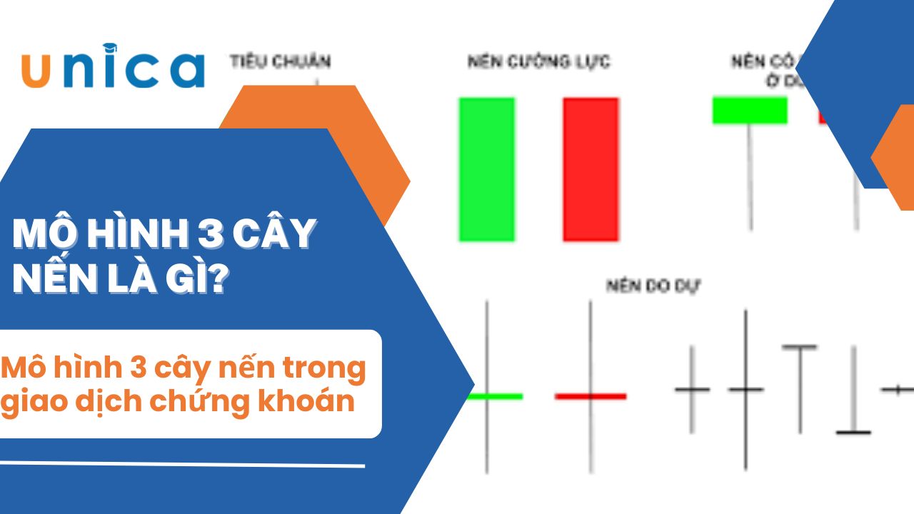 Mô hình 3 cây nến trong giao dịch chứng khoán
