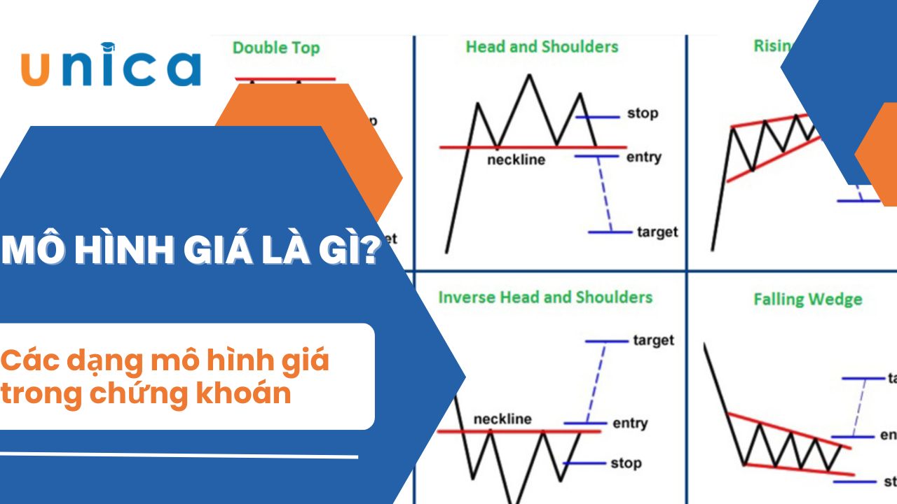 Mô hình giá là gì? Các mô hình giá đặc biệt trong chứng khoán