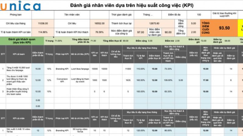 Xây dựng bảng đánh giá nhân sự phù hợp cho doanh nghiệp