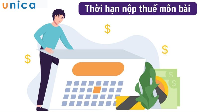 Thời hạn nộp tờ khai thuế lệ phí môn bài