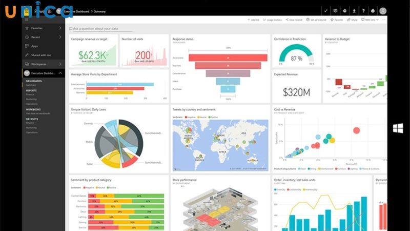 Hạn chế của Power BI là phải trả phí để dùng phiên bản nâng cao