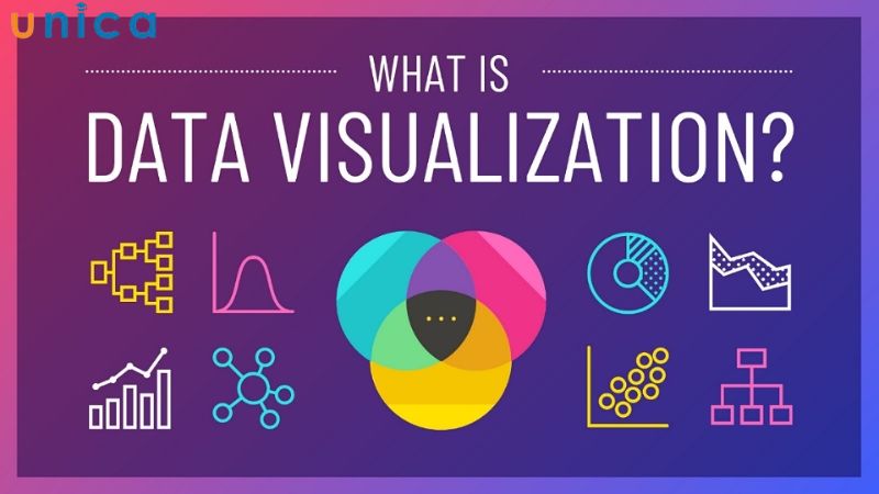 Data Visualization là gì?
