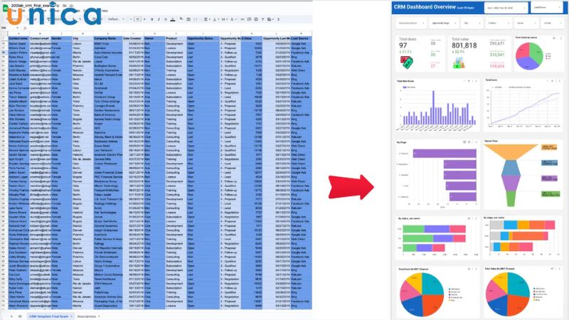 Data Visualization biến dữ liệu dài dòng thành biểu đồ trực quan, dễ hiểu