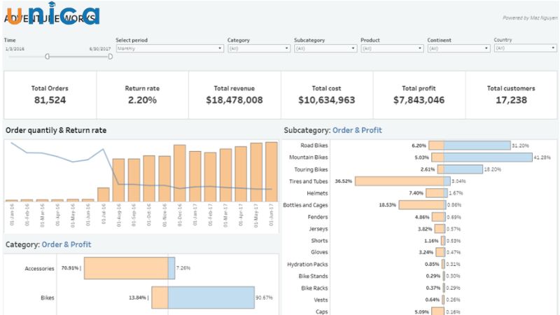 Tables sử dụng để trình bày dữ liệu ở dạng chi tiết và chính xác