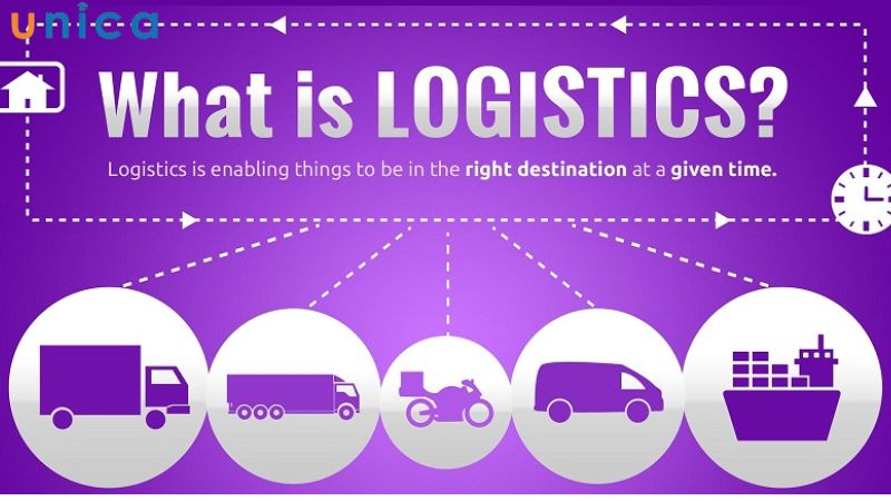 Logistics là gì?