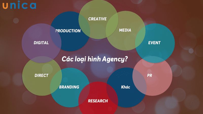 Digital or virtual Marketing là lựa chọn lý tưởng cho các chiến lược truyền thông trực tuyến
