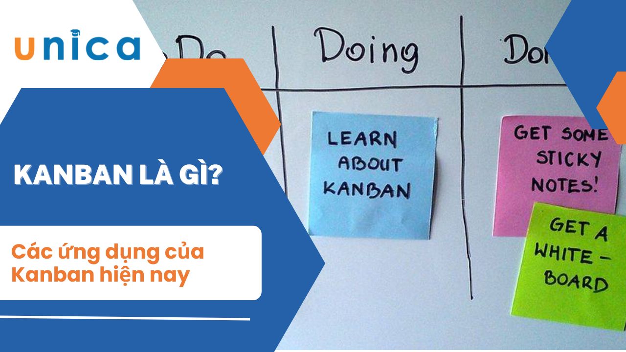 Kanban là gì? Các ứng dụng của Kanban hiện nay