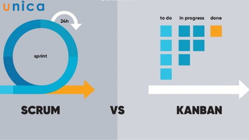 So sánh sự khác nhau giữa Kanban & Scrum